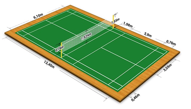 Giới thiệu về đặc điểm của sân Pickleball